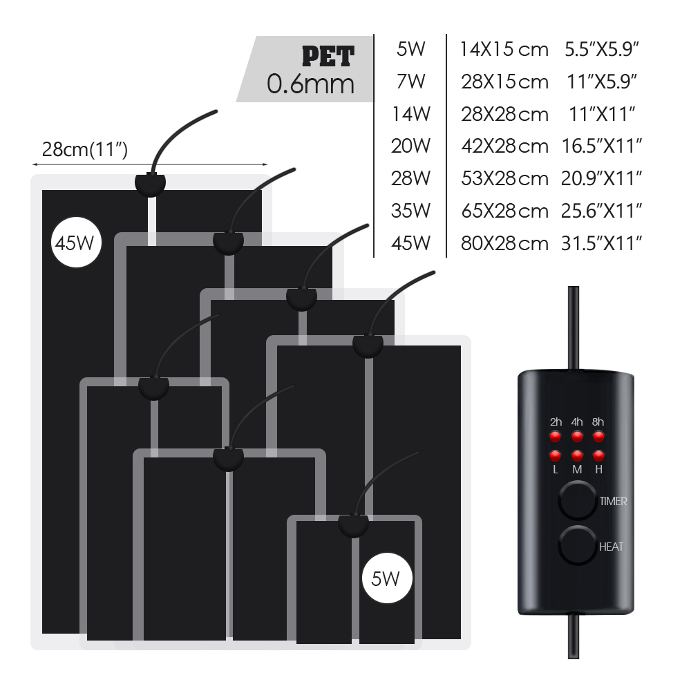 Wtyczka EU 5-20W Gady Regulowa – Reptile Heating Mat recenzja i cena