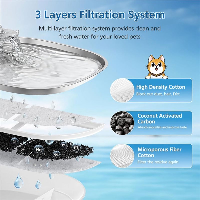 Filtr do fontanny dla zwierząt – Pet Water Fountain recenzja i cena